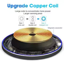 NEW 100W Wireless Charger for iPhone 13 12 11 Xs Max X XR 8 Fast Charging Pad Ulefone Doogee Samsung Note 9 8 S10 Plus S20 21